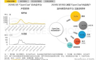 年轻人为什么喜欢在微博聊AI？